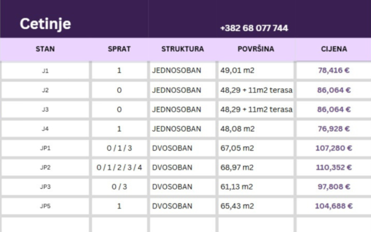 (Crnogoski) Jednosobni i dvosobni stanovi u objektu u izgradnji, Cetinje